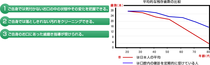 定期健診